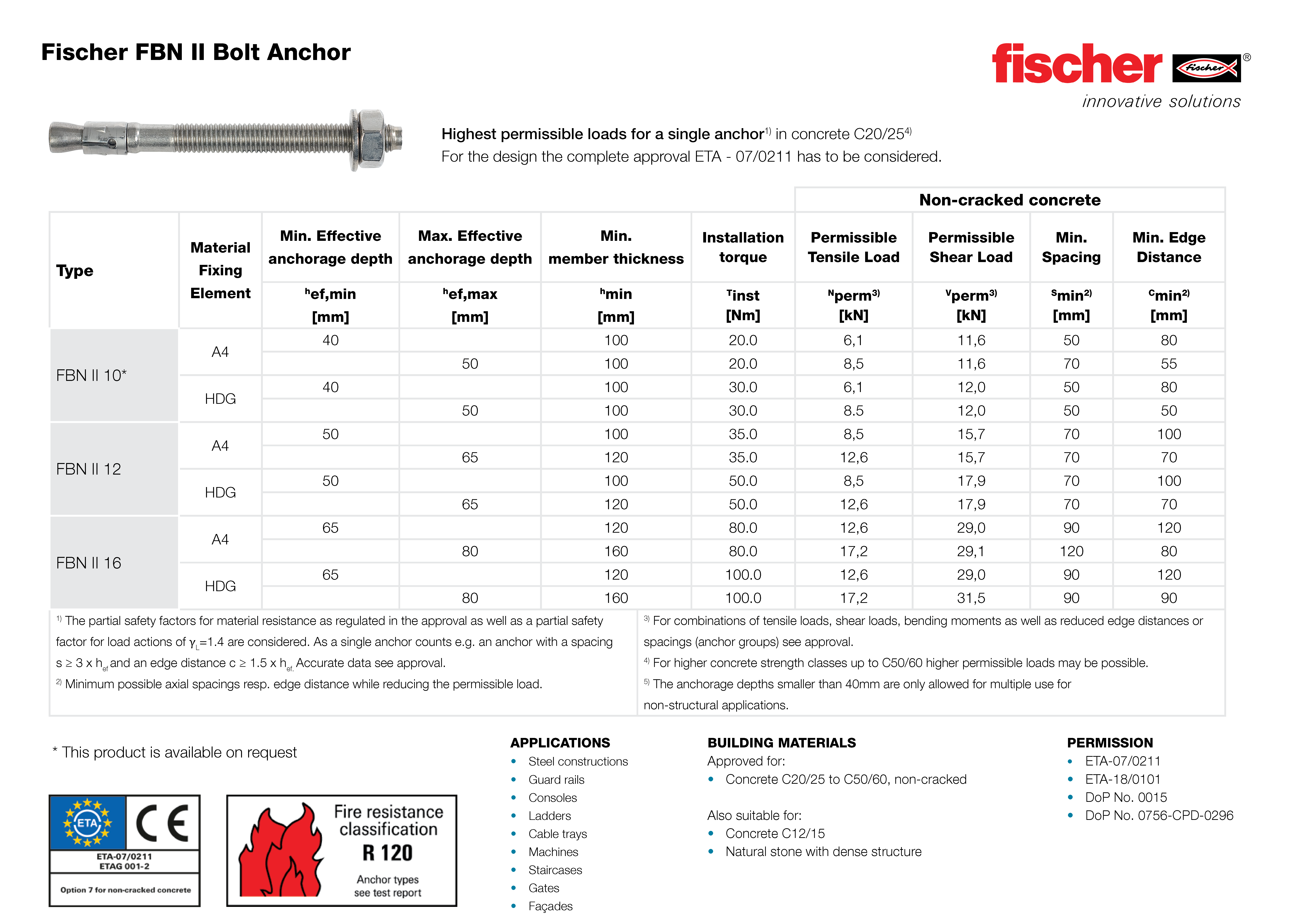 Fischer Products / FBN II Bolt Anchor Anzor Fasteners