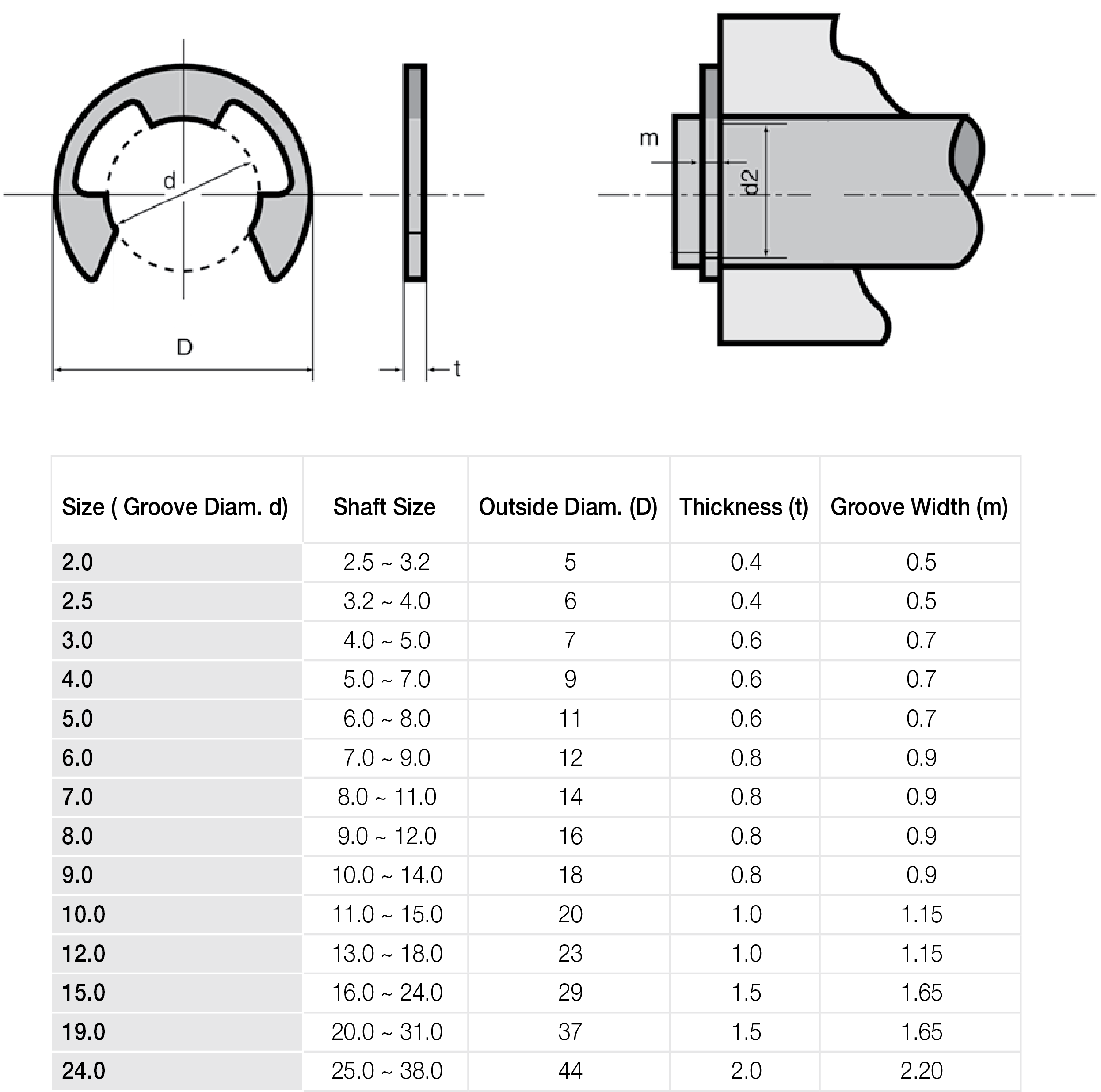 Circlip Dimensions / E Type Circlip Dimensions - Stainless Steel - Anz