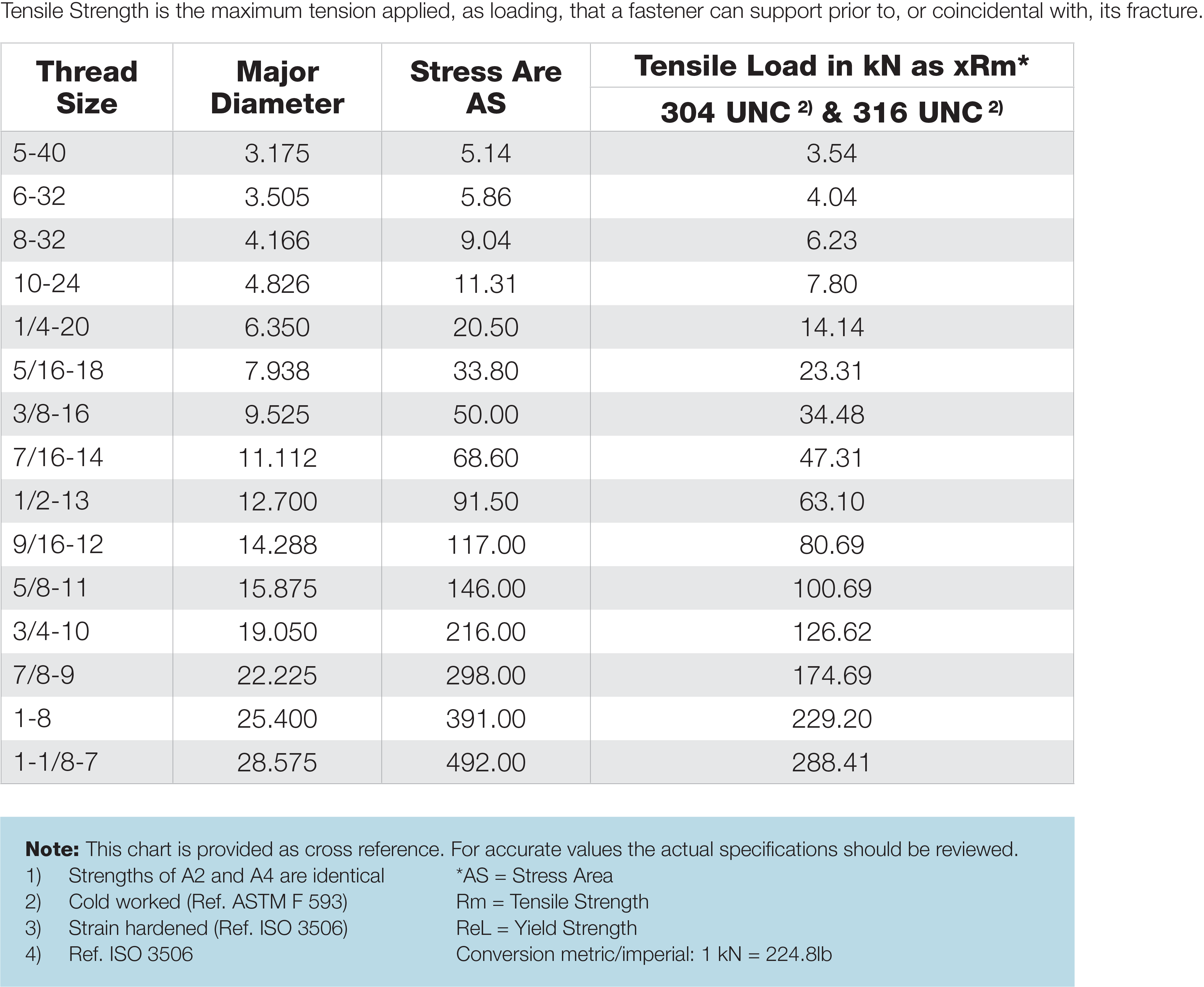 Tensile Strength Conversion Chart Images