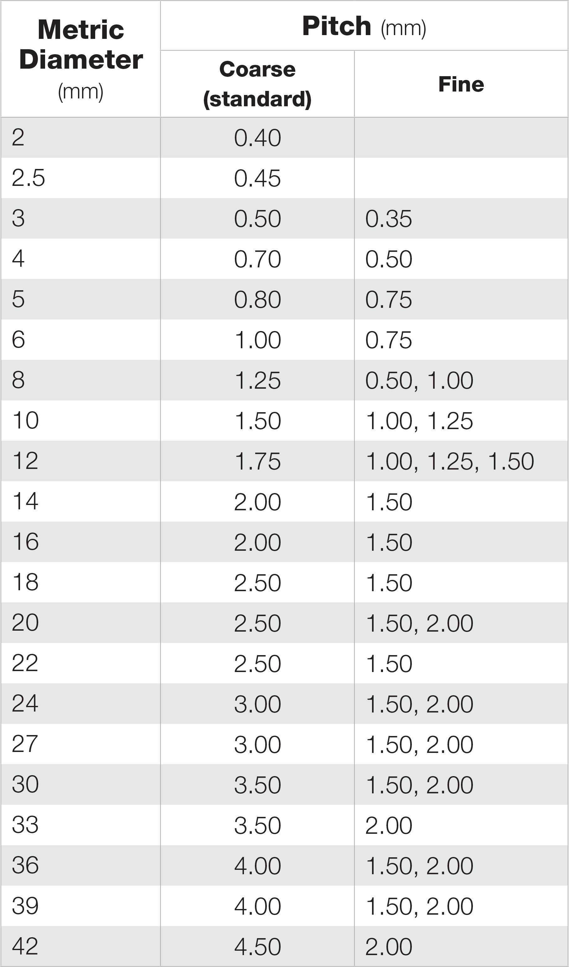 Metric Thread Pitch Diameter Chart Pdf