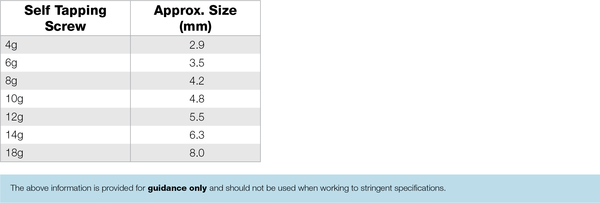 Thread Types, Forms and Pitch / Gauge to Millimeter Conversion Chart